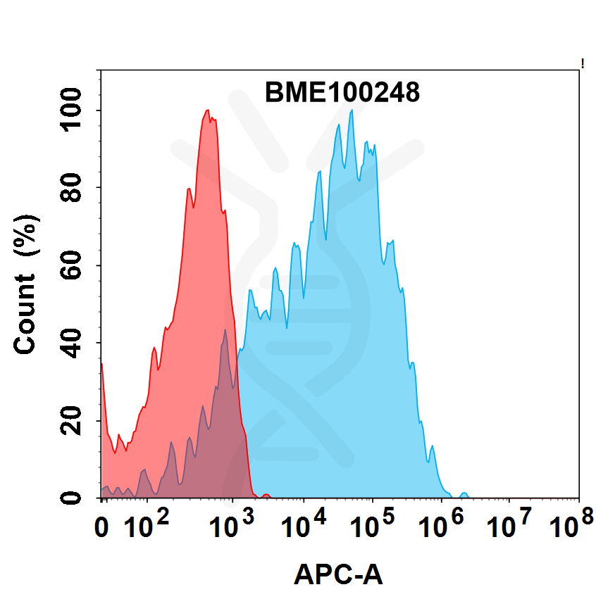 bme100248-itgb6-fc1.png