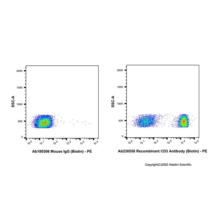 Recombinant CD3 Antibody (Biotin),重组,ExactAb™,已验证,0.5 mg/mL,阿拉丁