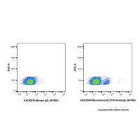 Recombinant CD19 Antibody (AF405)，ExactAb™,已验证,重组