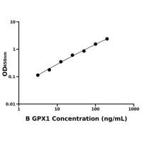 牛谷胱甘肽过氧化酶1(GPX1)ELISA试剂盒