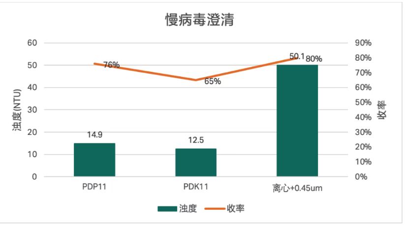 直击in vivo CAR-T痛点：HCP控制的工程化解法