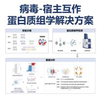 谱度众合病毒宿主互作蛋白筛选：从方案设计到论文发表