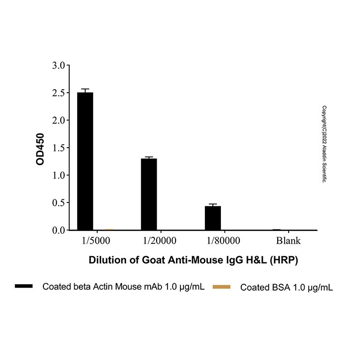 Goat Anti-Mouse IgG H&L (HRP),ExactAb™, 高性能, 已验证, 1mg/mL,阿拉丁