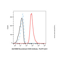 PerCP-Cy5.5标记试剂盒 ,BioReagent,阿拉丁
