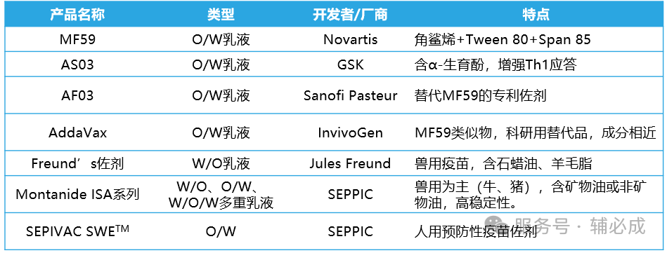 药研干货 | 疫苗乳佐剂产品全景分析（上）