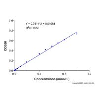腺苷脱氨酶(ADA)活性检测试剂盒(酶微板法),BioReagent, 比色法, 适用于分析,阿拉丁