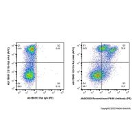 Recombinant F4/80 Antibody (PE) ，重组, ExactAb™