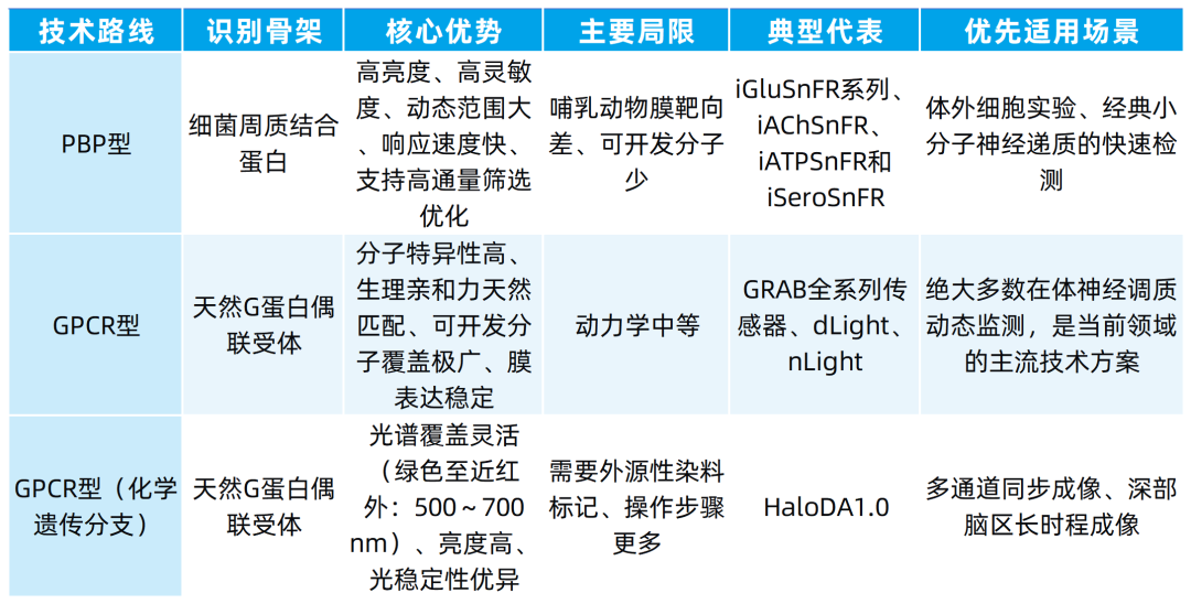 【实操指南】在体成像选传感器总踩坑？看这一篇就够了｜李毓龙教授团队综述拆解，选型避坑全讲透
