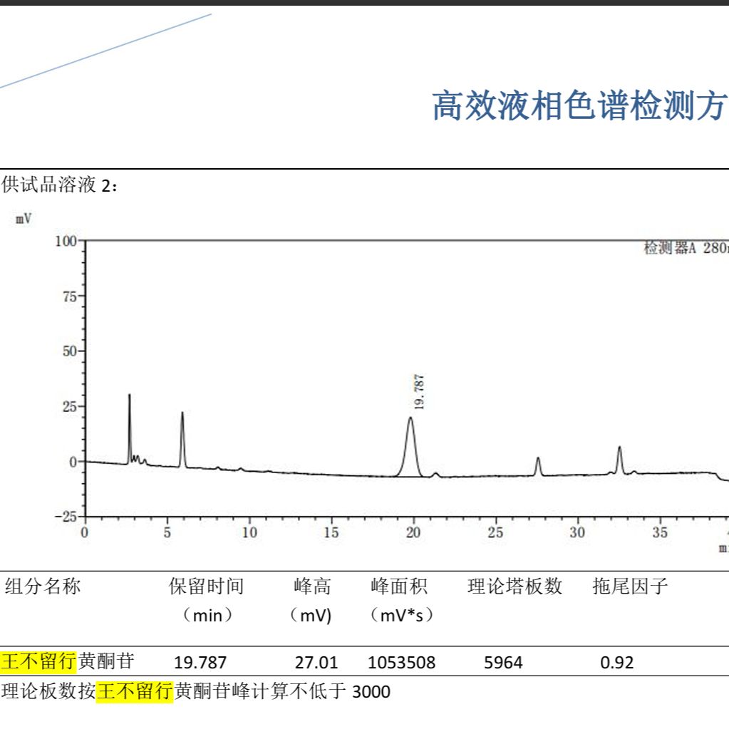 Supperfex AQ-C18 王不留行