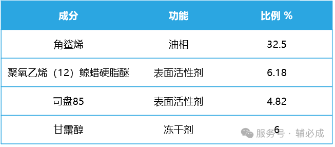 药研干货 | 疫苗乳佐剂产品全景分析（下）