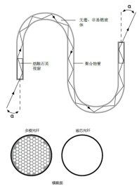 技术资料图片3