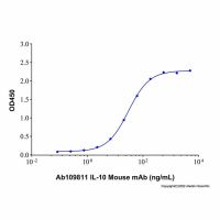 Recombinant Human IL-10 Protein，无动物源,无载体,生物