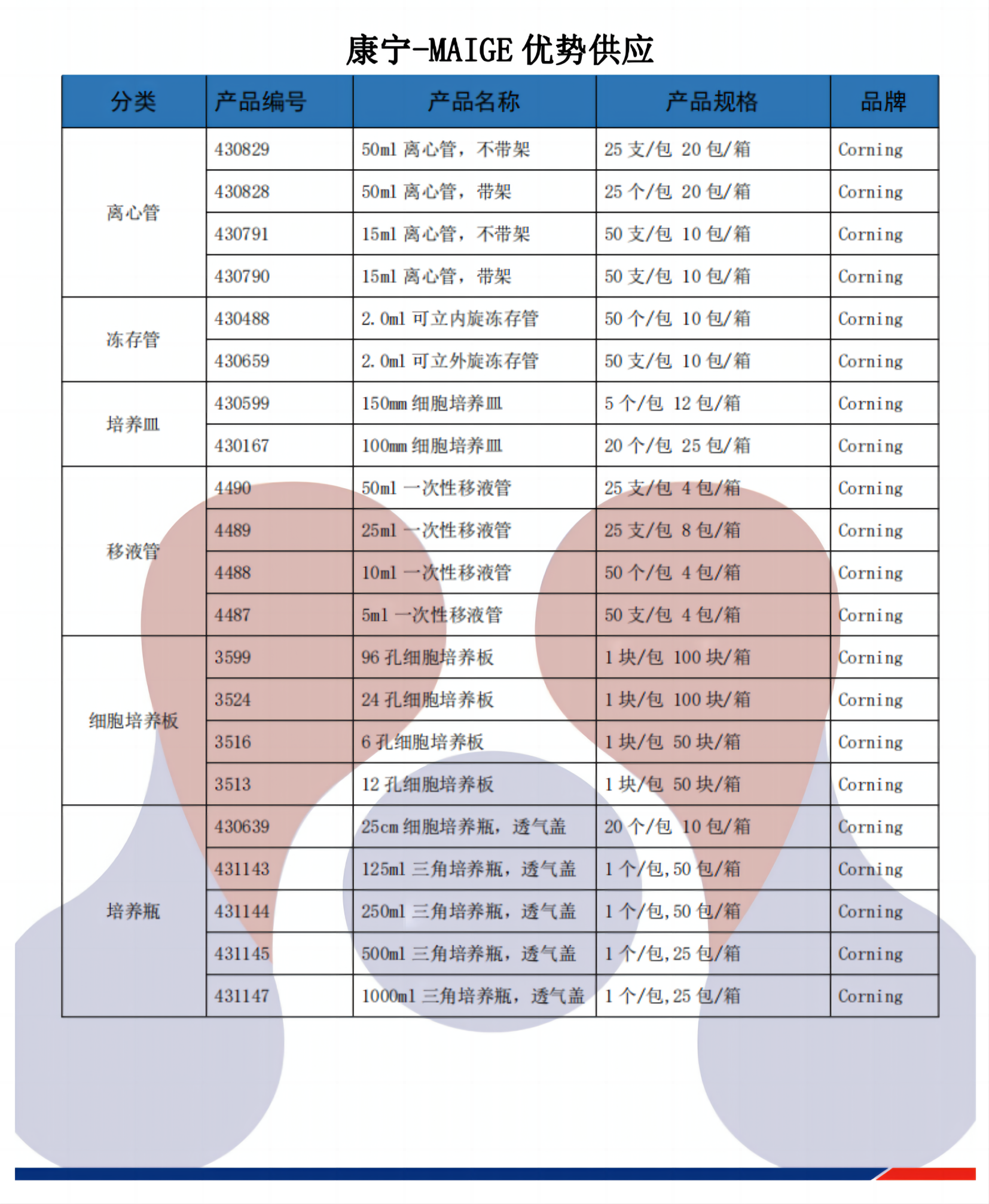 产品细节图片1