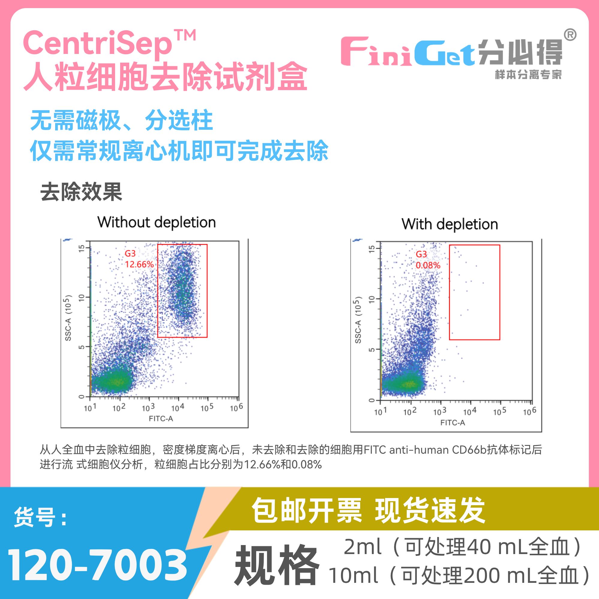 CentriSep™人粒细胞去除试剂盒