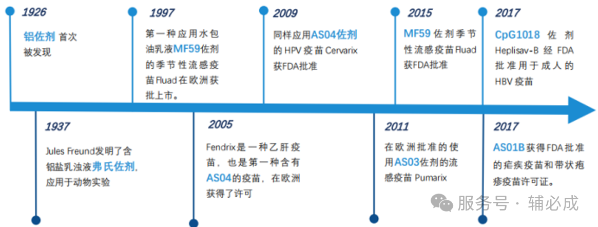 药研干货 | 疫苗乳佐剂开发关键：成分、工艺、质量控制全梳理