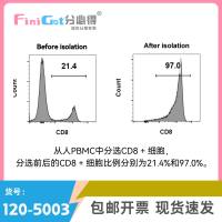 人CD4+T细胞正选试剂盒