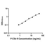 猪末端补体复合体C5b-9(C5b-9)ELISA试剂盒