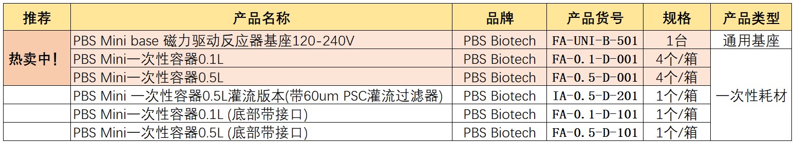 PBS垂直轮生物反应器产品货号和规格