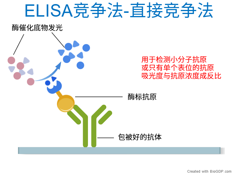 直接竞争法封面.png
