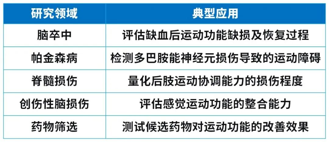 小鼠走"独木桥"， 一眼看穿帕金森运动损伤！