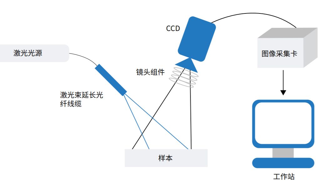 无需造影剂，精准洞见生命之流！玉研激光散斑血流成像仪重磅上新！