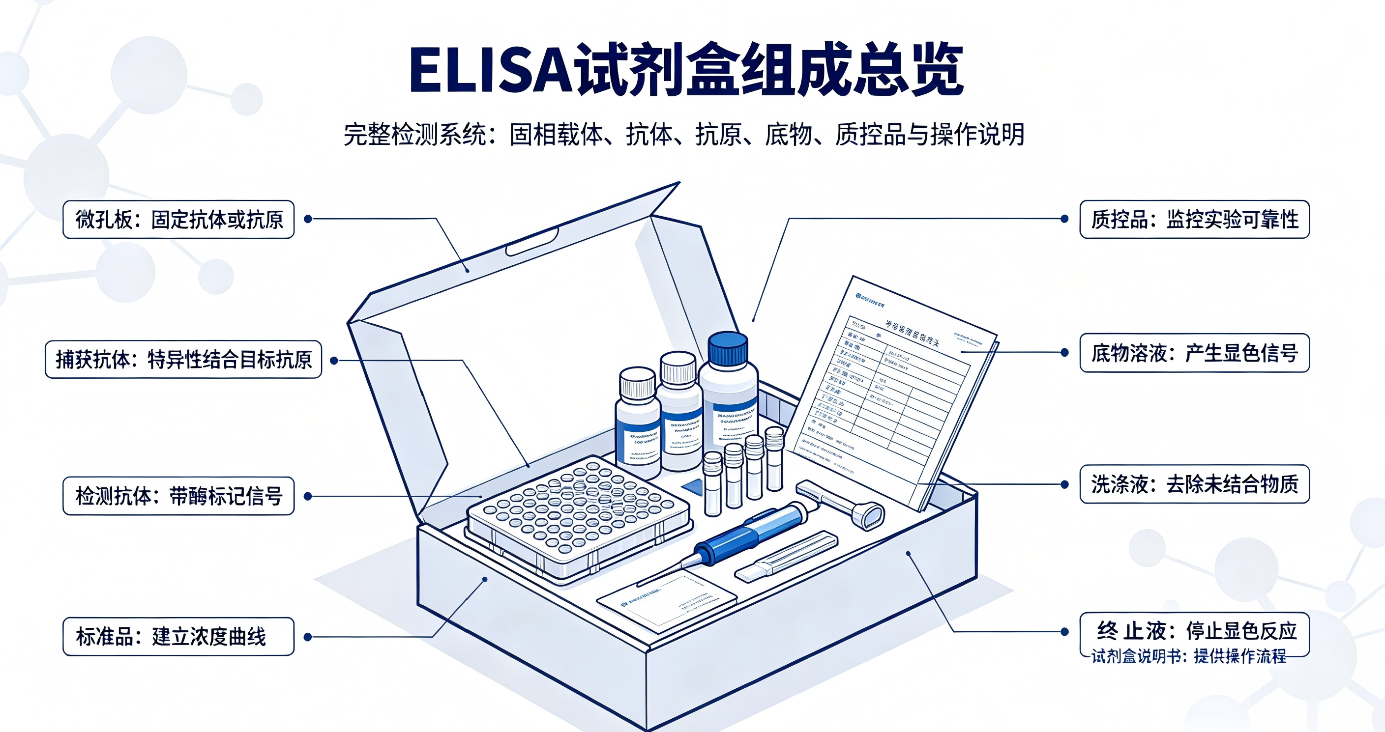 试剂盒组成.png