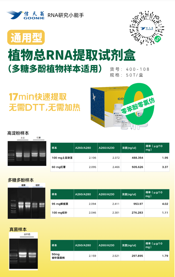通用型植物总RNA提取试剂盒上市：双裂解液体系，多糖多酚样本也能高效提取高质量RNA | 信天翁生物