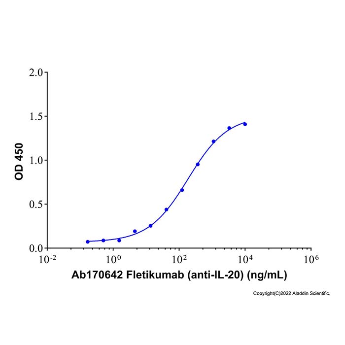 Recombinant Human IL-20 Protein ，无载体,生物活性,ActiBioPure™,His标签,≥90%(SDS-PAGE),expressed in E. coli; 见COA，阿拉丁