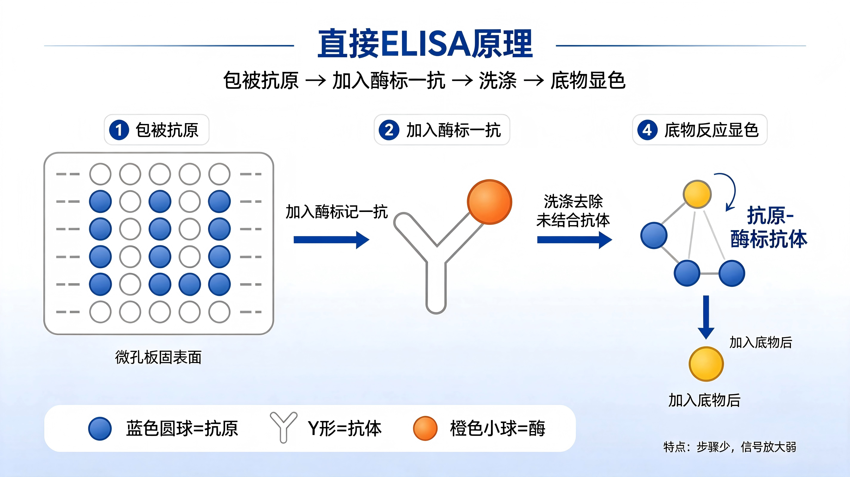 直接.png