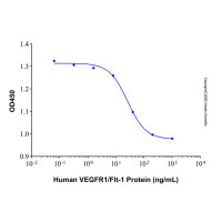 Recombinant Human VEGFR1/Flt-1 Protein,无动物源,无载体,生物活性,ActiBioPure™,高性能,His标签,≥95%(SDS-PAGE),expressed in HEK293; 见COA,阿拉丁
