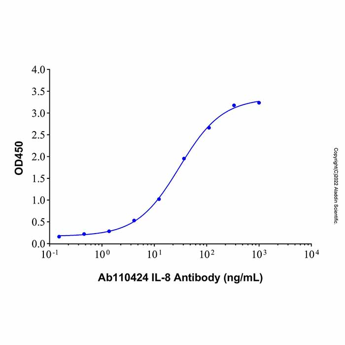 Recombinant Human IL-8 Protein，无载体,生物活性,ActiBioPure™,His标签,≥95%(SDS-PAGE)，阿拉丁产品图