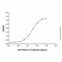 Recombinant Human IL-8 Protein，无载体,生物活性,ActiBioPure™,His标签,≥95%(SDS-PAGE)，阿拉丁