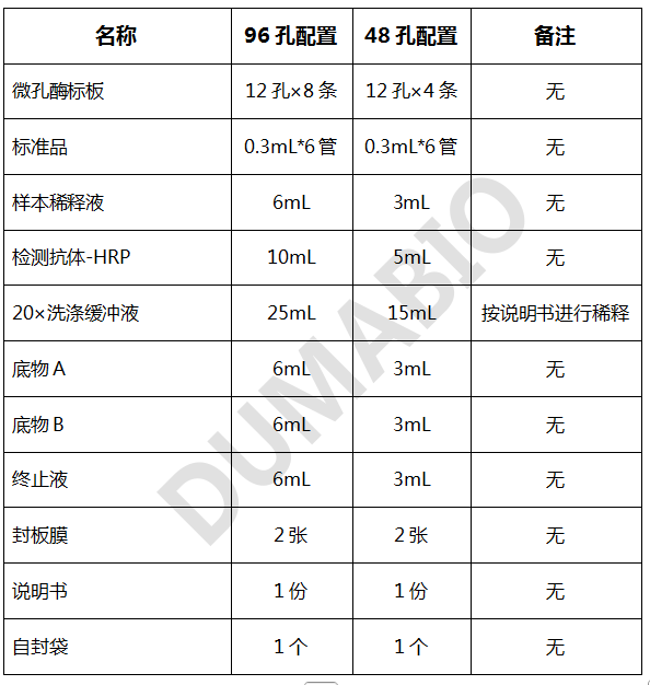 试剂盒的组成.png