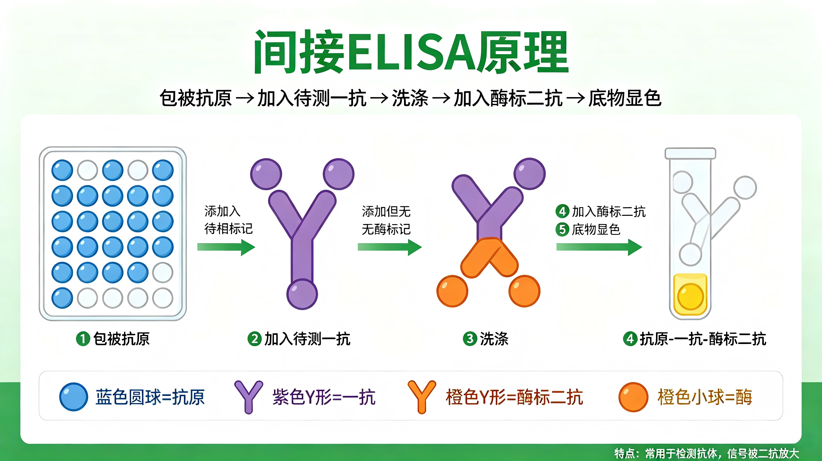 间接.png
