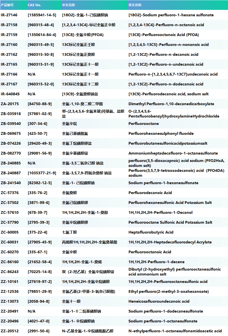 全氟化合物标准品：甄准生物的核心产品矩阵
