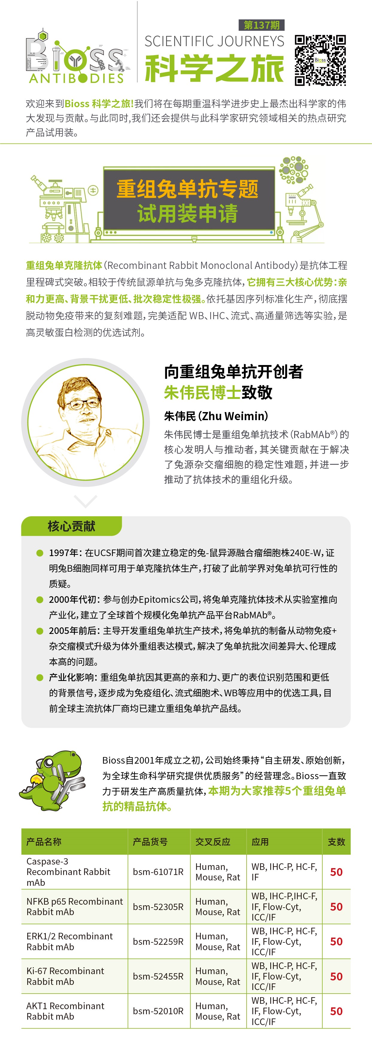 科学之旅 | 第137期重组兔单抗专题试用装