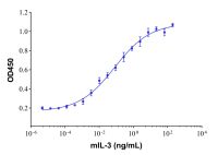 Recombinant Mouse IL-3 Protein，无动物源,无载体,生物活性,ActiBioPure™,高性能,PBS Only,≥97%(SDS-PAGE)，阿拉丁