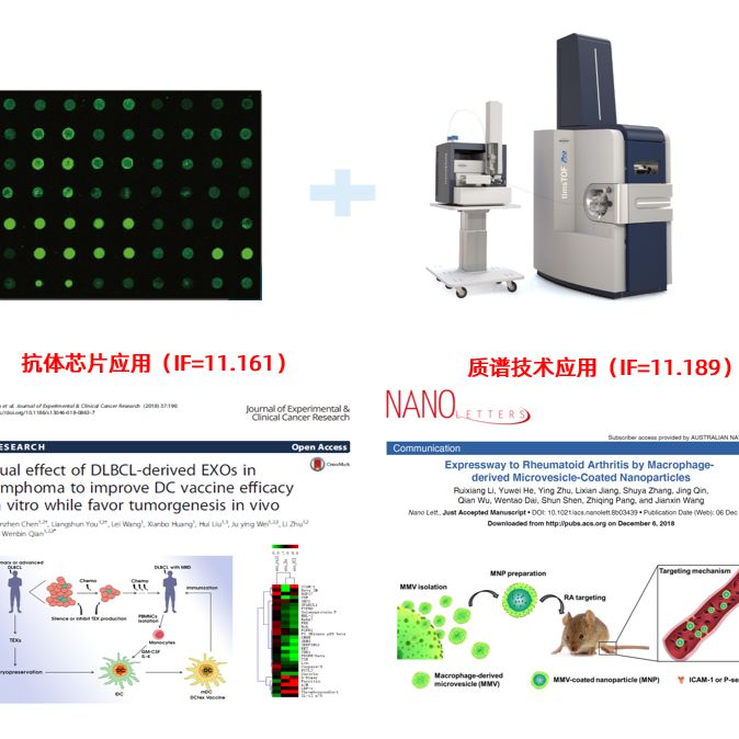 外泌体定量蛋白质组学服务