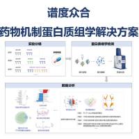 药物机制蛋白质组学解决方案——系统解析药物诱导的蛋白质动态扰动，无偏倚发现在靶和脱靶靶点
