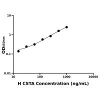 人半胱氨酸蛋白酶抑制剂(CSTA)ELISA试剂盒