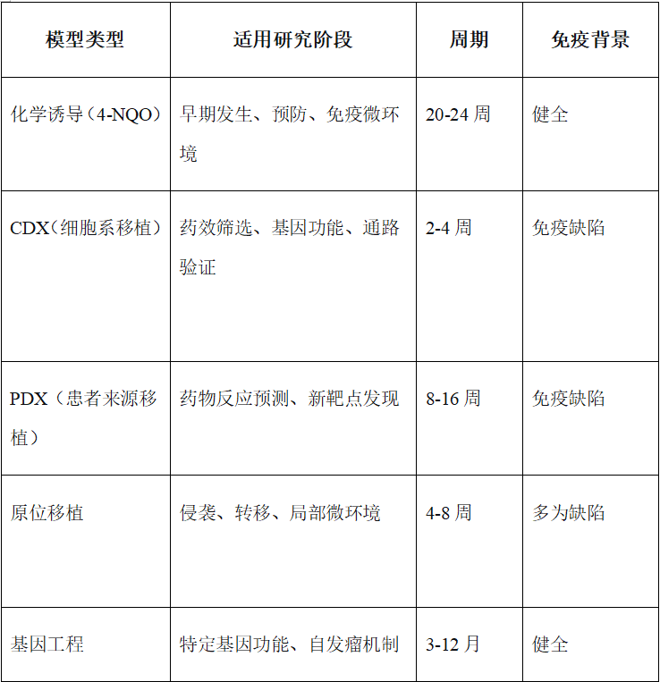 你的食管癌模型，真的过“及格线”了吗？