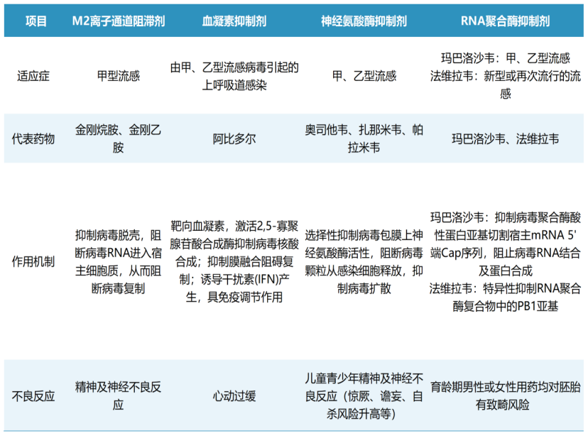 「DIFF CRO」围攻罗氏！国产流感新药打响百亿市场争夺战