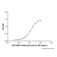 Recombinant Human IL-20 Protein ,无载体,生物活性,ActiBioPure™,His标签,≥90%(SDS-PAGE),expressed in E. coli; 见COA,阿拉丁