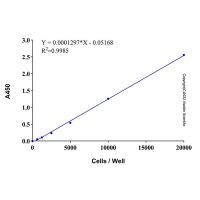 CCK-8试剂盒,BioReagent,for detection,阿拉丁