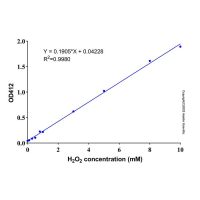 过氧化氢(H₂O₂)含量检测试剂盒 (即用型硫酸钛，微量法)，BioReagent, 比色法, 适用于分析，阿拉丁