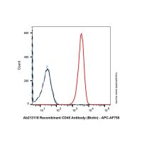 LumiDye™ APC-AF750，适用于免疫荧光(IF), BioReagent, 适用于荧光分析，阿拉丁