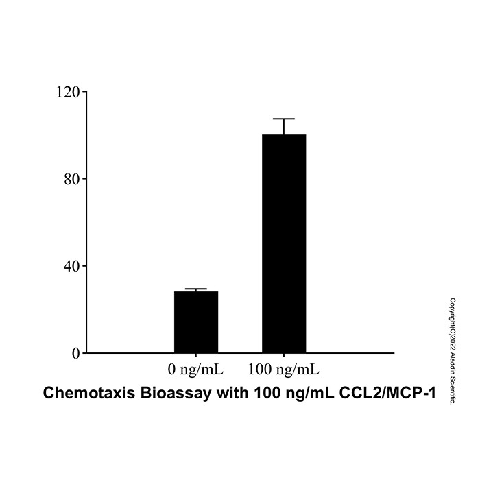 Recombinant Human CCL2/MCP-1 Protein，无载体,生物活性,ActiBioPure™,高性能,PBS Only,≥95%(SDS-PAGE)，阿拉丁