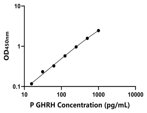 猪(GHRH)ELISA试剂盒