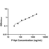猪结合珠蛋白(Hpt)ELISA试剂盒