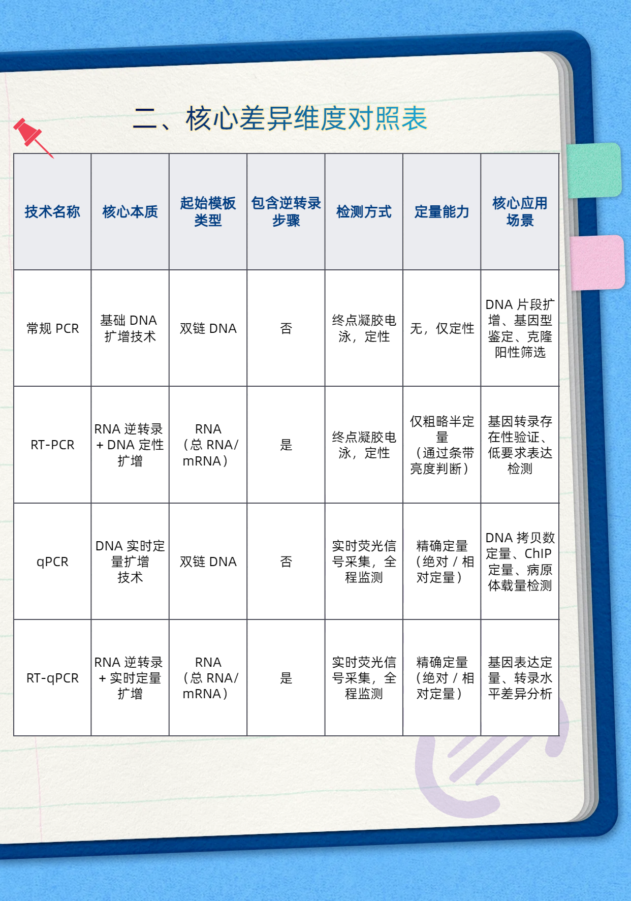 技术资料图片5